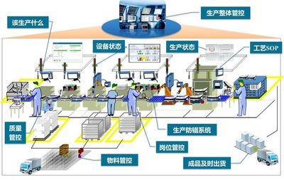 MES制造管理系統 以平面設計為橋梁，為工廠注入數字化新動能