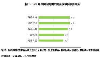 網(wǎng)絡(luò)購(gòu)物時(shí)代，商業(yè)地產(chǎn)如何借力網(wǎng)頁(yè)設(shè)計(jì)破局新生？